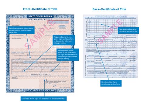 How To Transfer Car Title With Lien