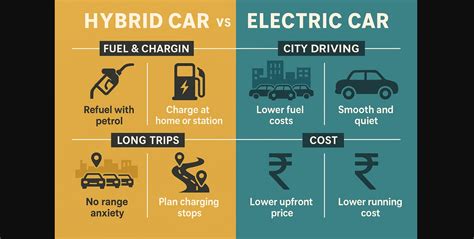 Hybrid Or Full Electric Car
