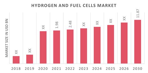 Hydrogen Fuel Price