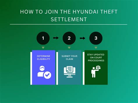 Hyundai Theft Settlement