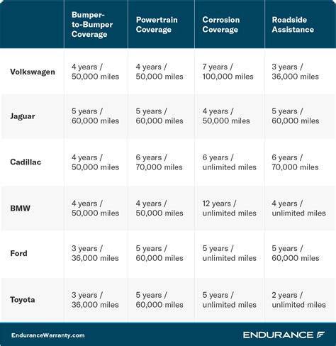 Hyundai Warranty