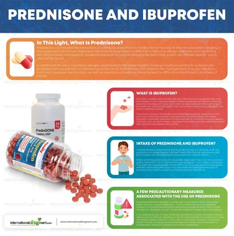 Ibuprofen Prednisone
