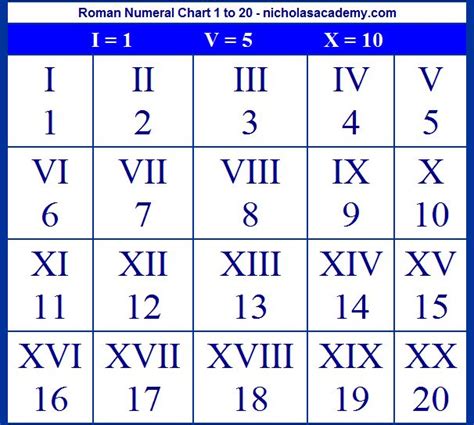 Iii In Roman Numerals
