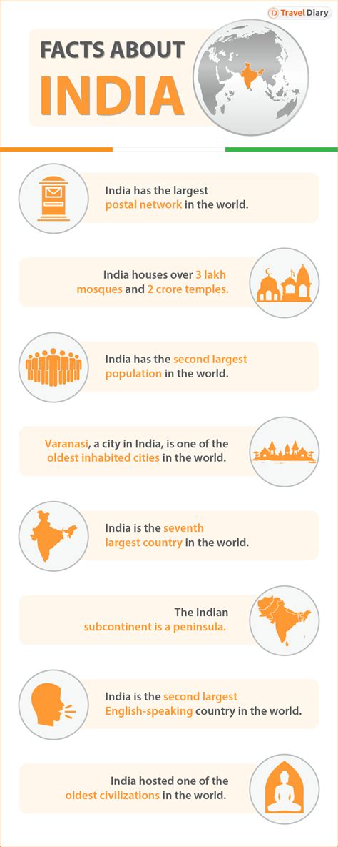 India Facts Interesting