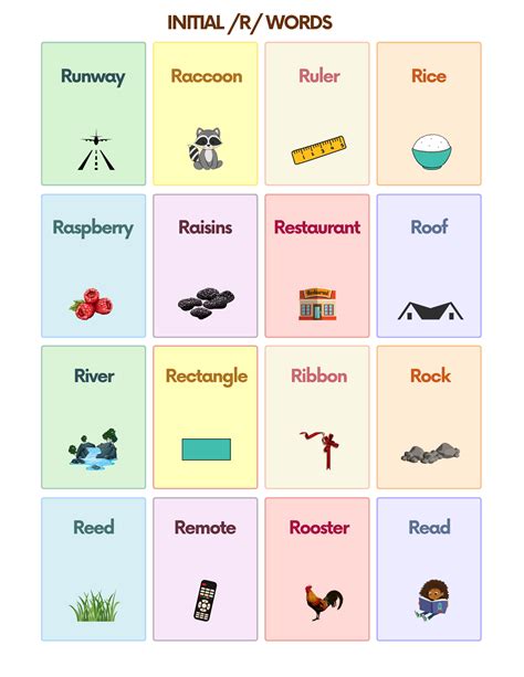 Initial R Words