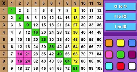Interactive Multiplication Chart