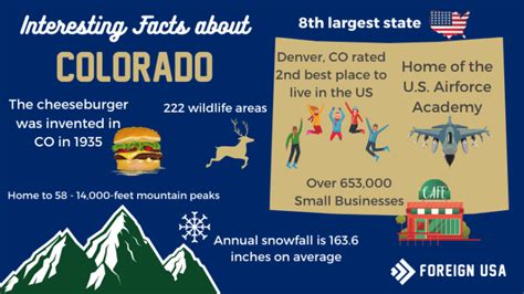 Interesting Facts About Colorado