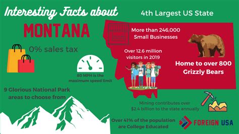 Interesting Facts In Montana