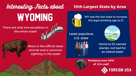 Interesting Facts Of Wyoming