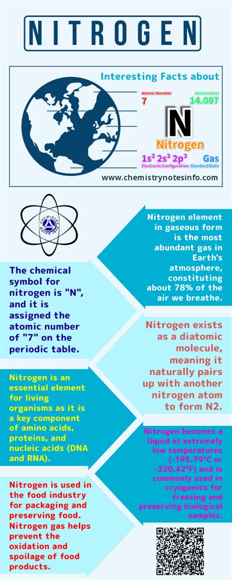 Interesting Facts On Nitrogen