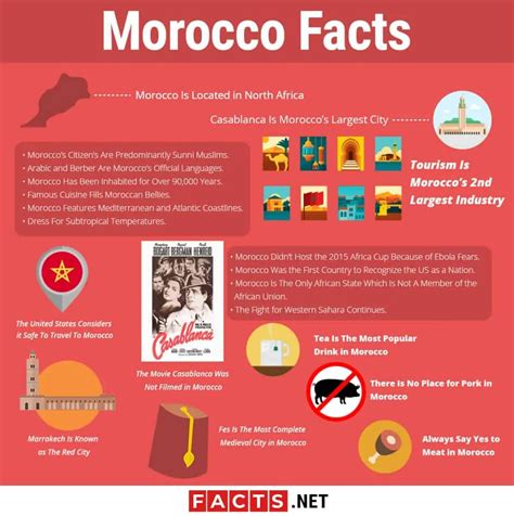 Interesting Morocco Facts