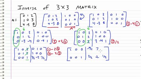 Inverse 3X3 Matrix