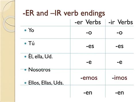 Ir Verb Endings