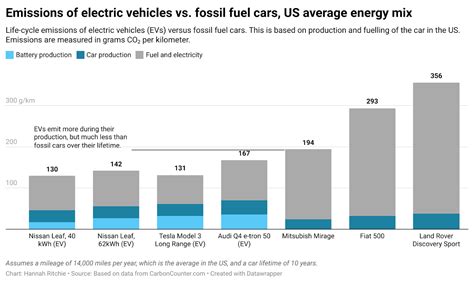 Is Diesel Better Than Gas For A Truck
