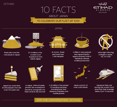 Japan Interesting Facts