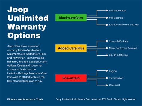 Jeep Extended Warranty