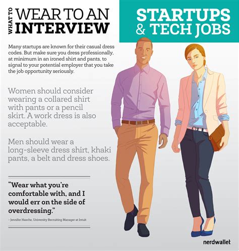 Job Interview Dress