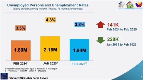 Jobless Rate In Nj