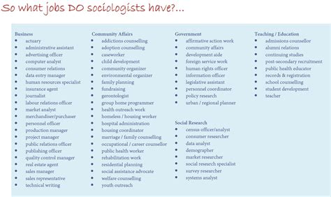 Jobs Involving Sociology