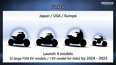 Just For Fun Honda