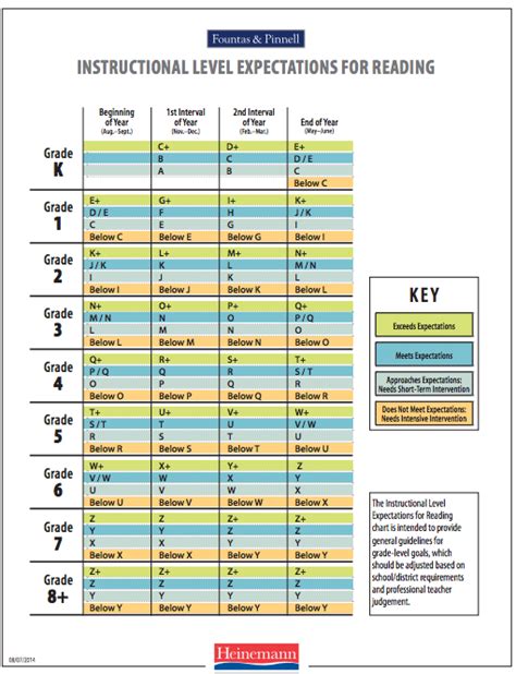Kindergarten Reading Level