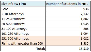 Law School Tiers