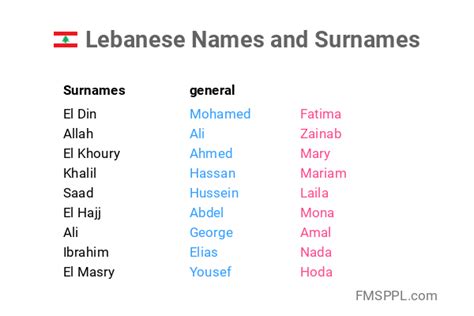 Lebanese Last Names