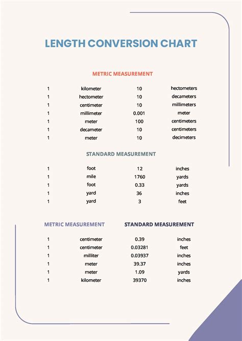 Length Conversion Chart