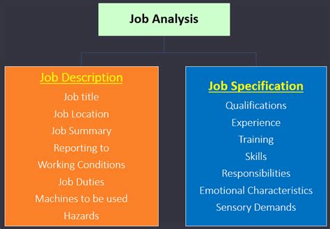 Libc1 Job