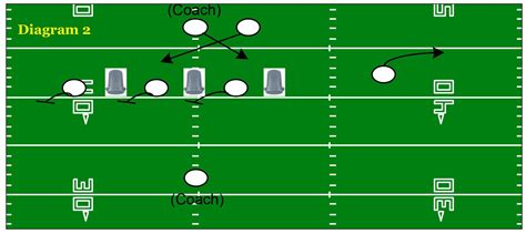 Linebacker Drills