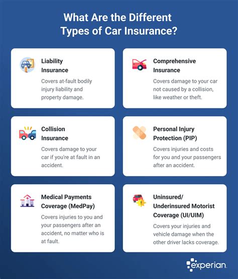 3 Essential Types Of Car Insurance: A Complete Guide