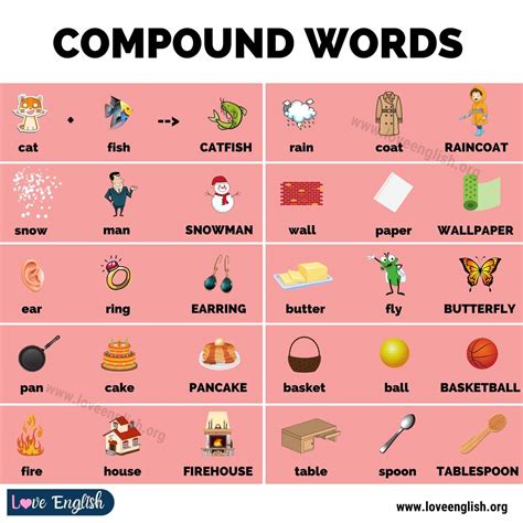 List Of Compound Words