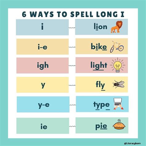 Long I Sound Words