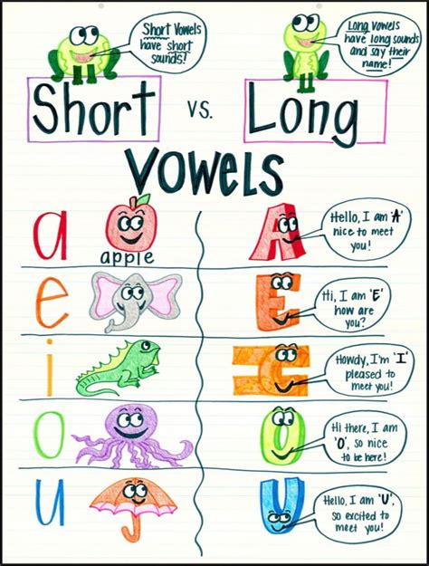 Long Short Vowels