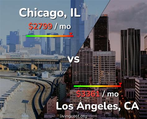 Los Angeles Chicago
