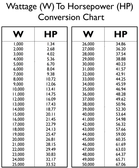 Lotus Car Horsepower Chart