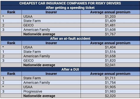 Low Cost Car Insurance Nj: A Complete Guide To Saving Money