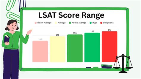 Lsat Score Preview