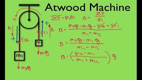 Machine Van Atwood