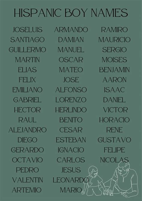 Male Hispanic Names