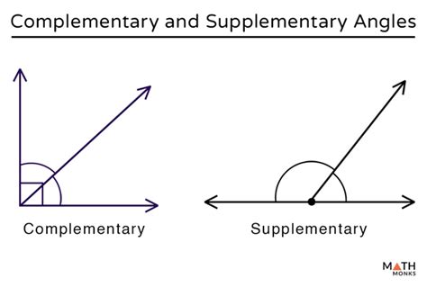 Math Definition Of Supplementary