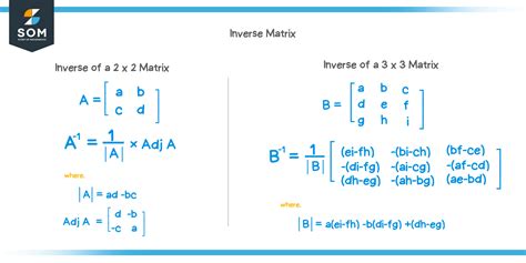 Matrix Invertieren Matlab