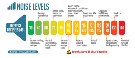 Maximum Noise Level Car Exhaust
