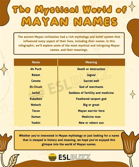 Meaning Of Name Mayan