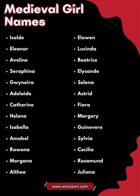 Medieval Names Girl