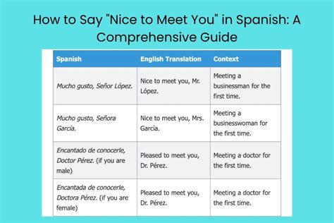 Meet In Spanish