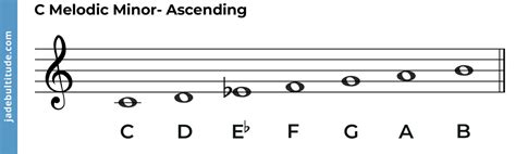 Melodic Minor C