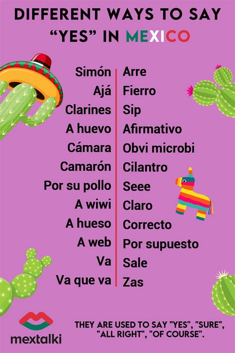 Mexican Words Slang