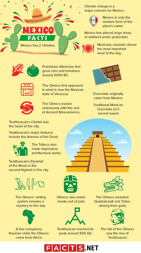 Mexico Facts Interesting