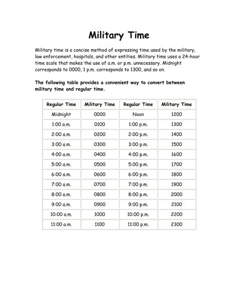 Military Time Sheet